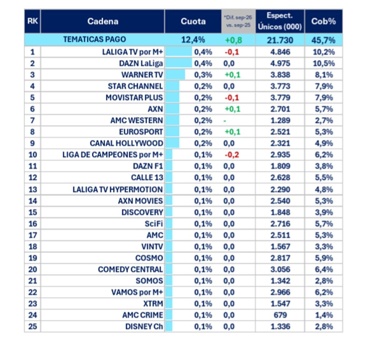 Ranking de cadenas de pago en septiembre de 2026