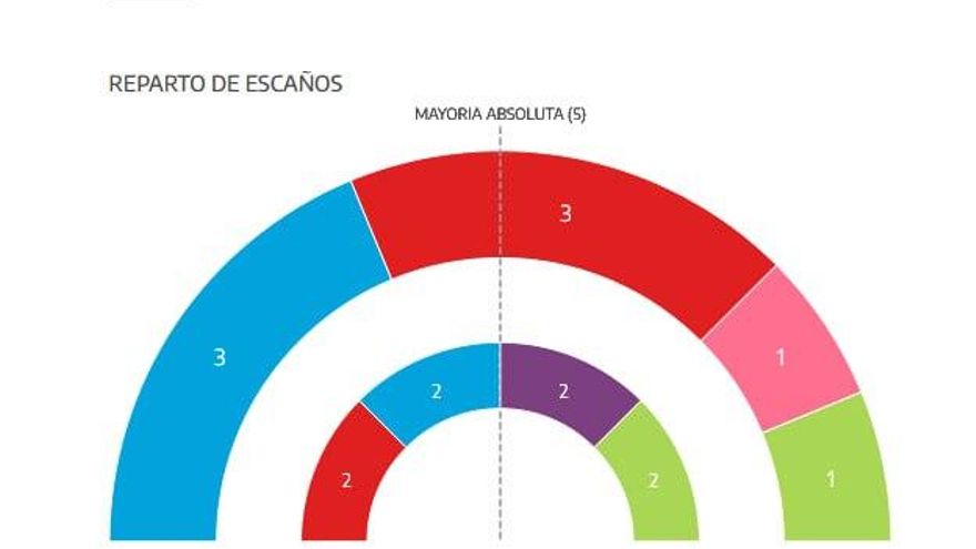 MINUTO ICIAR 2137