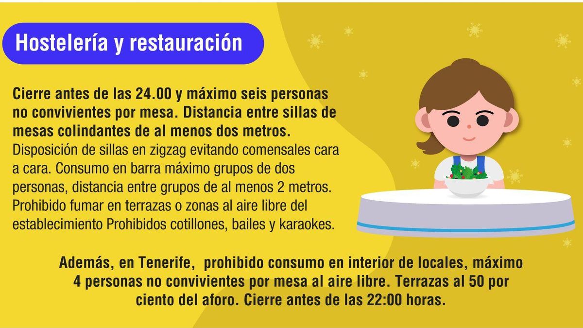 Medidas específicas para las Fiestas Navideñas