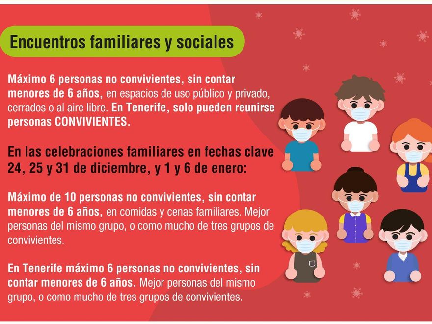 Medidas específicas para las Fiestas Navideñas