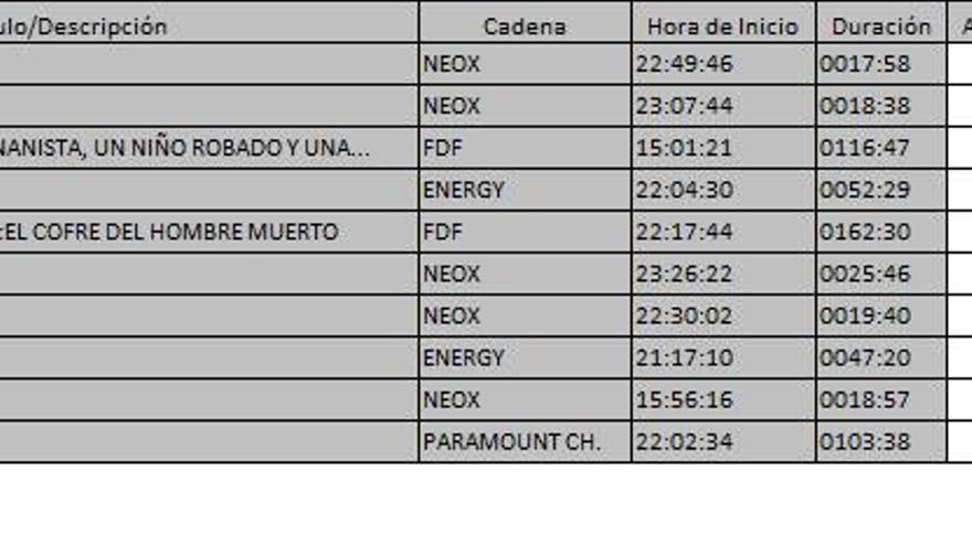 Ránking TDT 25 mayo de 2017