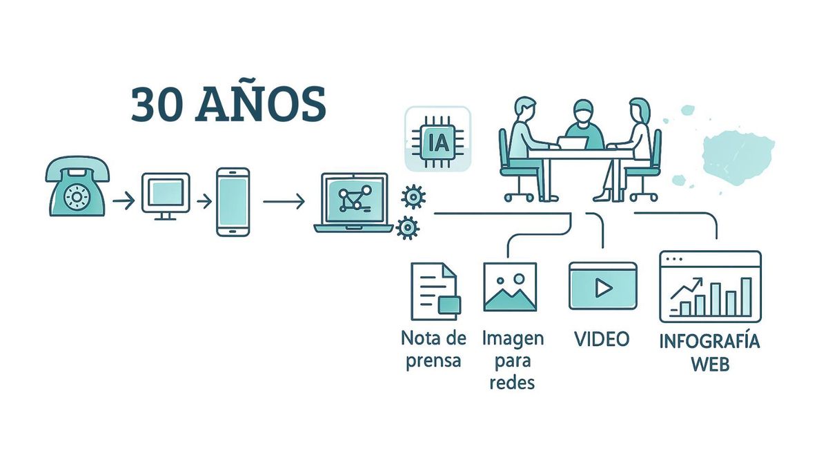 30 años de evolución