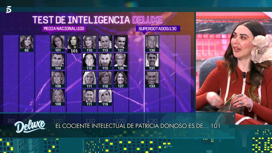 Test de inteligencia de los colaboradores de 'Sálvame'