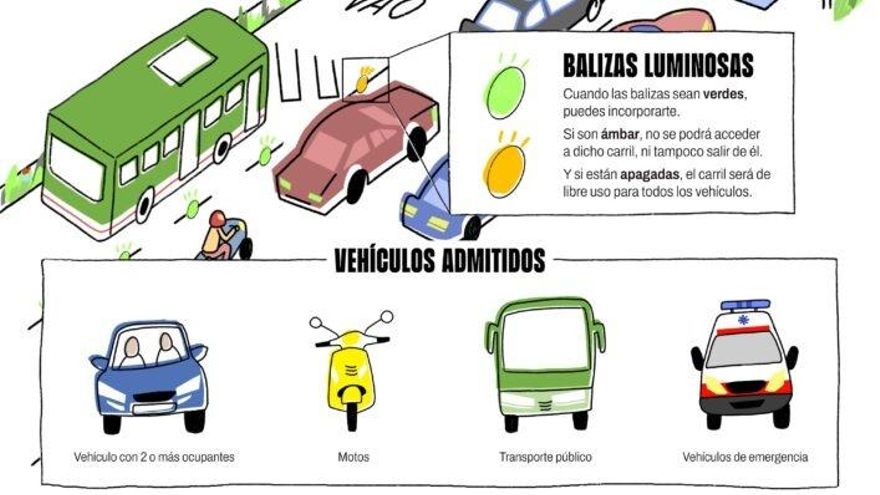 Cómo funcionará el carril bus-VAO de la A-2 que estará operativo en Madrid a principios de 2026