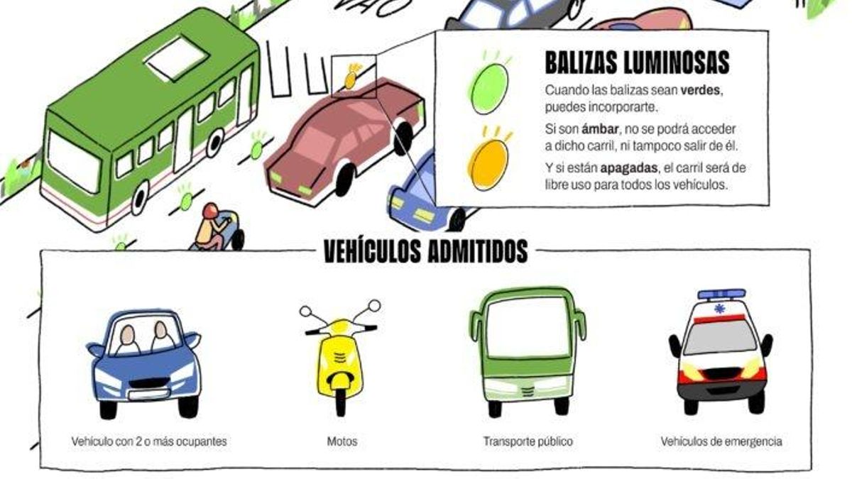 Detalle de uno de los carteles para informar del nuevo carril bus