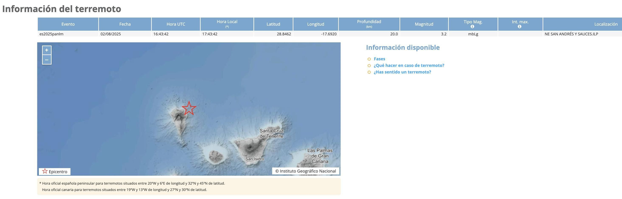 Datos del terremoto.
