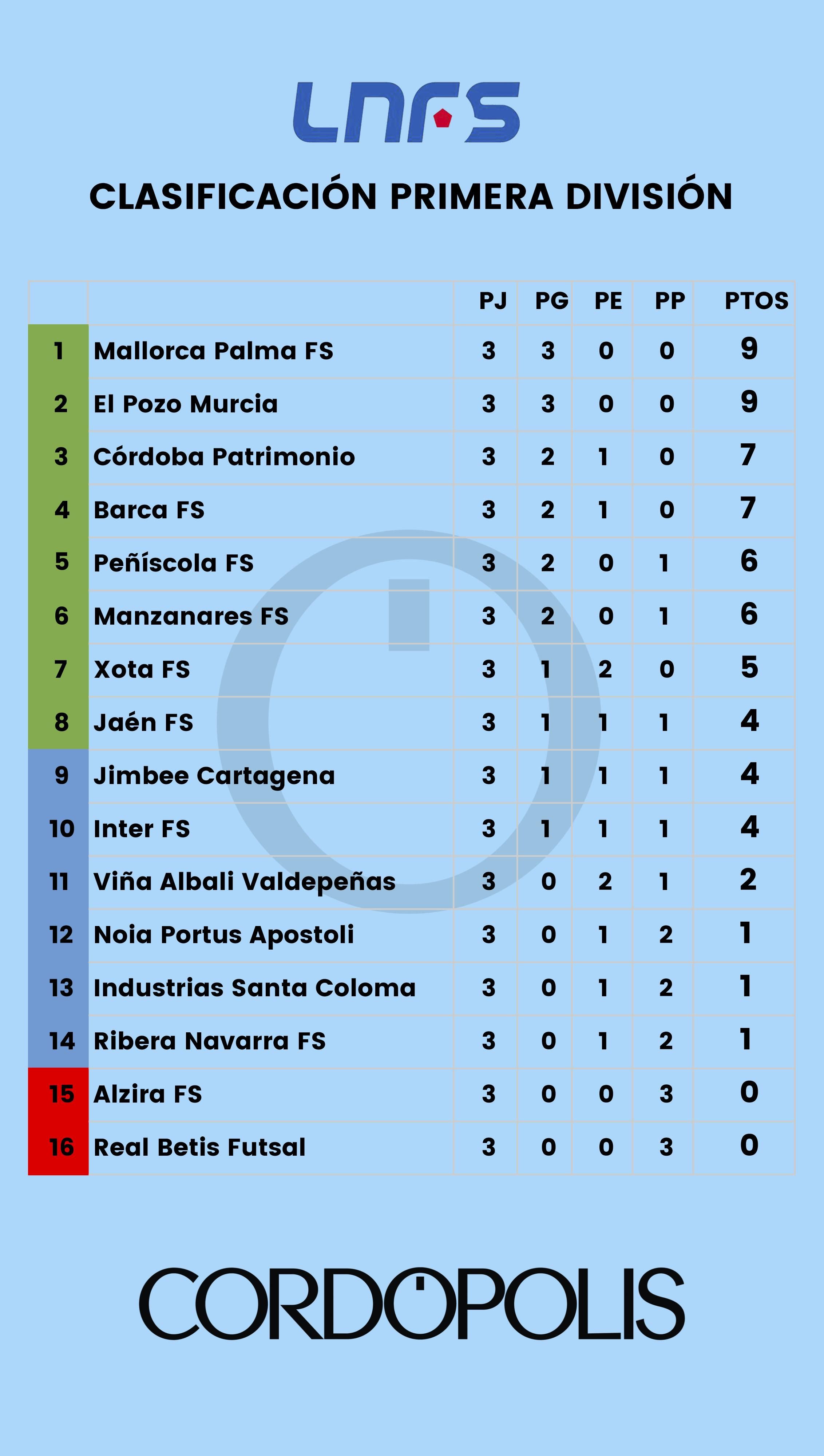 ClasificacionLNFS J3