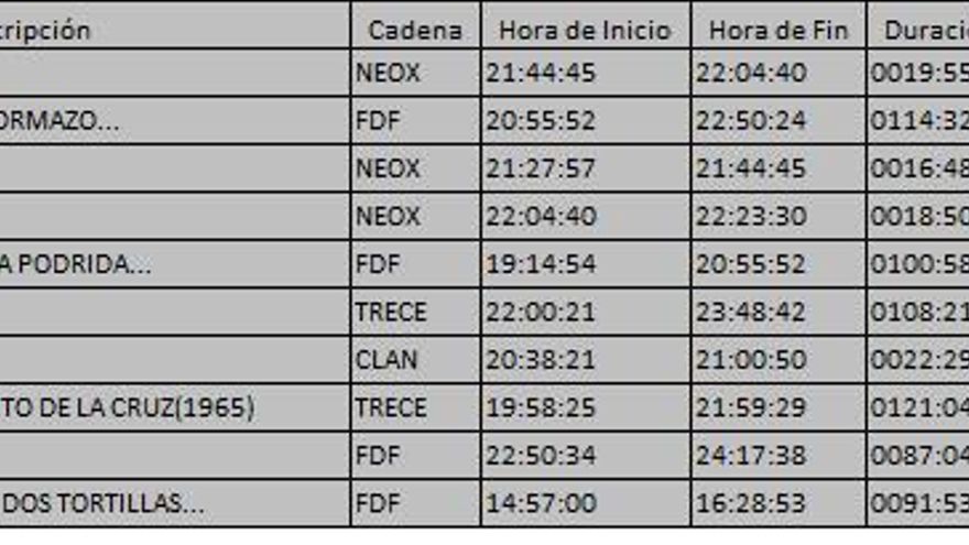 Top 10 TDT del domingo 26 de noviembre