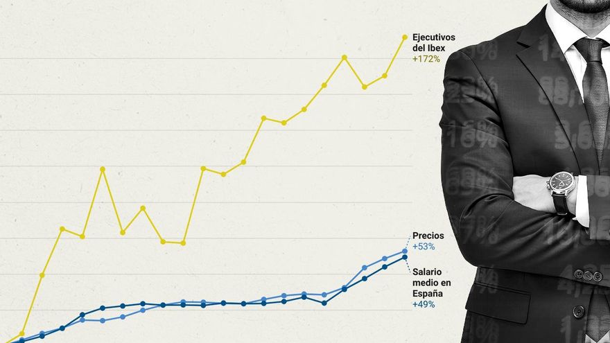 El sueldo de los ejecutivos del Ibex ha crecido en 20 años casi el triple que el salario medio en España