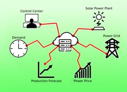 El Grupo de Investigación GEISER de la Universidad de Alcalá trabaja investiga sobre la integración inteligente de generación de energía renovable