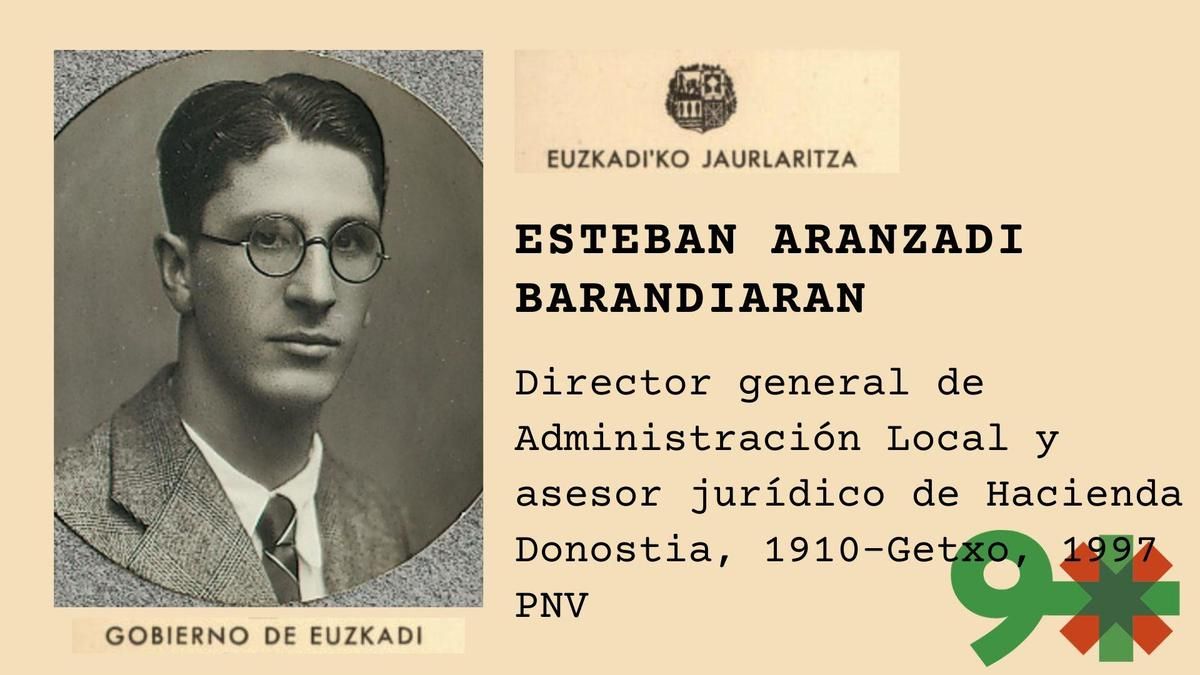 Esteban Aranzadi Barandiaran, el hijo de ideólogo nacionalista que fue víctima de un atentado de ETA