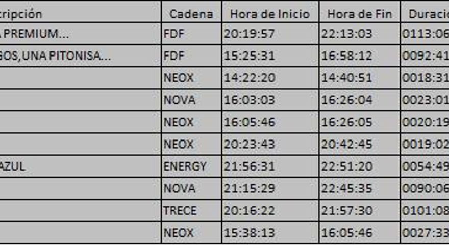 Top 10 TDT del lunes 6 de noviembre