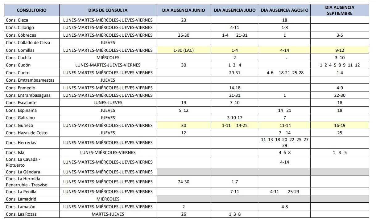 Consultorios sin médico verano 2025 2