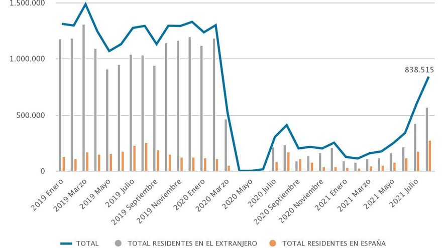 De 1960 a 2021: así ha cambiado el paisaje del sur de Tenerife y Gran Canaria por el turismo