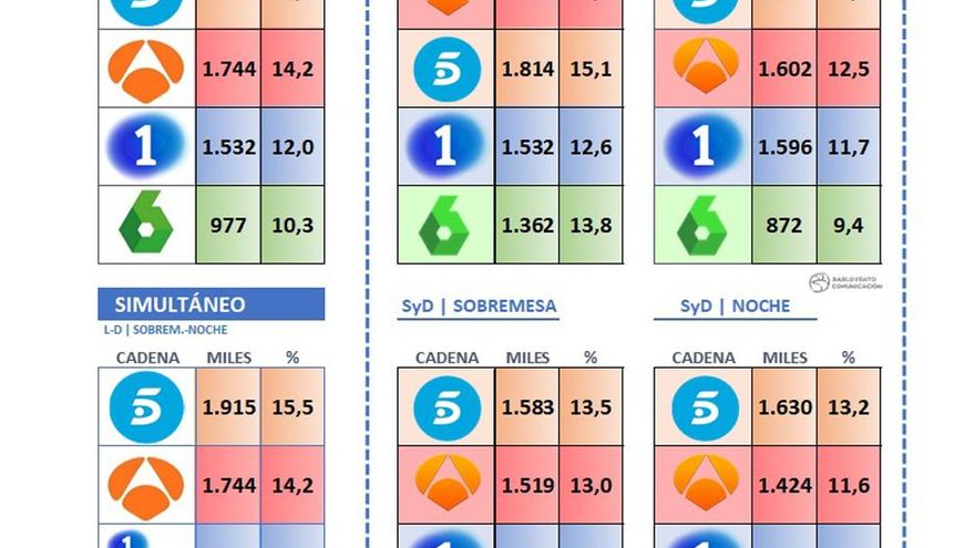 Rankings informativos septiembre 2019