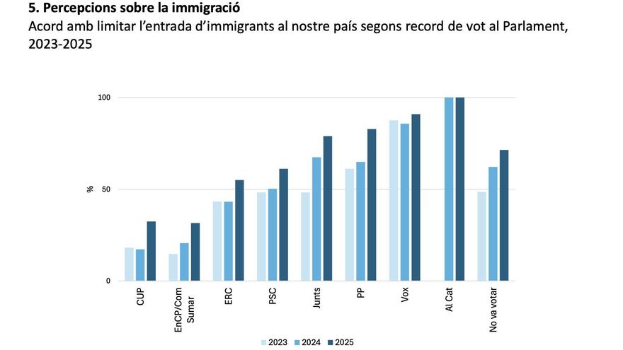 Detalle del estudio del ICPS
