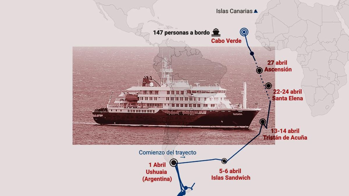 De Patagonia a Canarias: cronología del crucero afectado por el brote de hantavirus