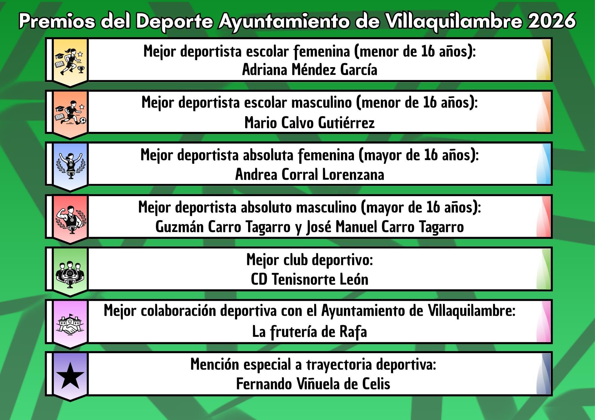 Los galardones de la Fiesta del Deporte de 2026 en Villaquilambre.