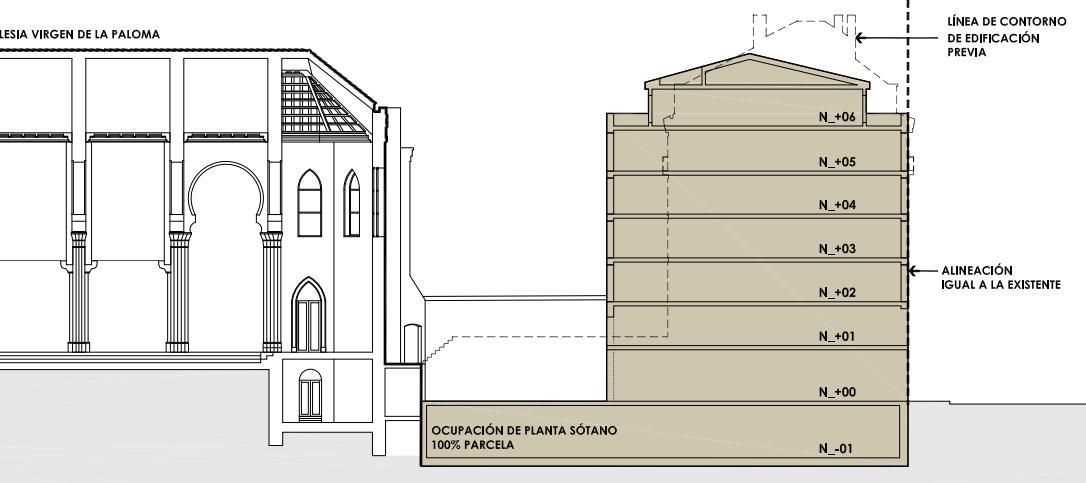 Sección longitudinal en el edificio de la calle Toledo, en comparación con su anterior trazado