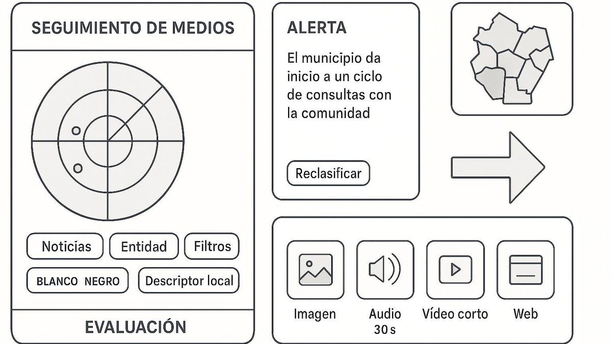 Seguimiento de medios