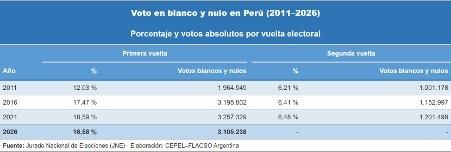 Tabla 1