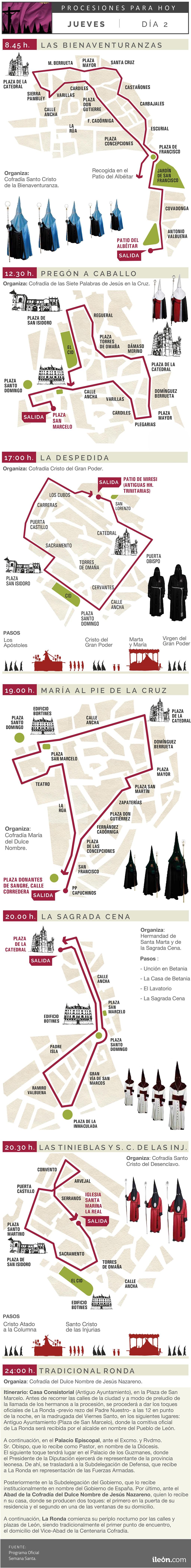 Procesiones del Jueves Santo de la Semana Santa de León 2026. *La Sagrada Cena saldrá a las 19.30 horas.