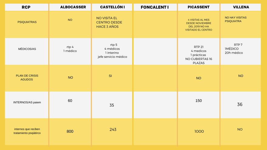 Atención psiquiátrica en los centros penitenciarios valencianos.