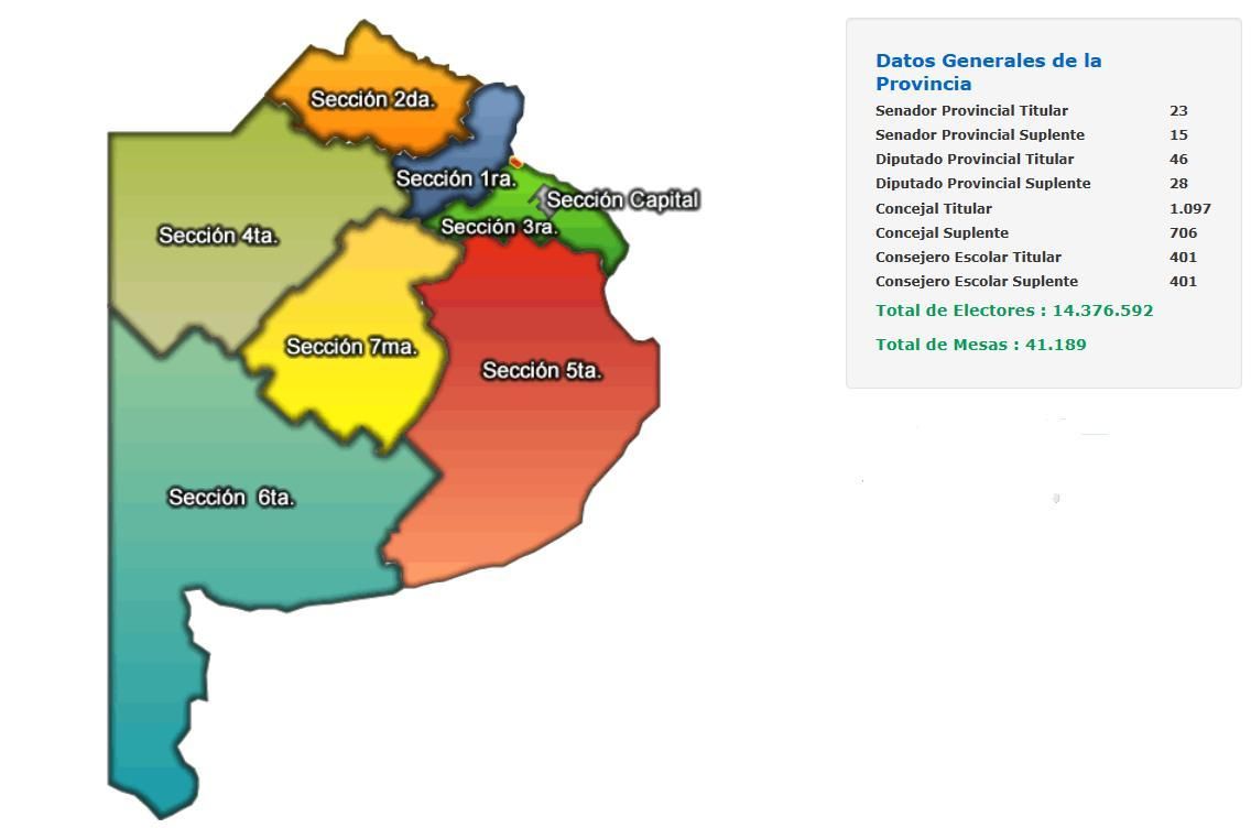 La distribución de secciones en Provincia de Buenos Aires.