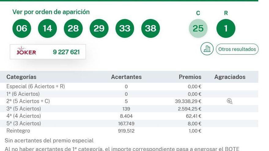 Combinación ganadora de 'La Primitiva' del jueves 25 de septiembre de 2025
