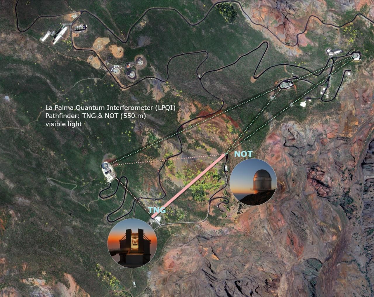 Imagen de Google Earth del Observatorio del Roque de los Muchachos, en La Palma, que muestra la disposición de los dos telescopios ópticos del LPQI-Pathfinder. La línea naranja indica los 550 metros que separan el Telescopio Nazionale Galileo (TNG) del Telescopio Óptico Nórdico (NOT), conectados mediante la red de fibra óptica del Instituto de Astrofísica de Canarias y RedIRIS. Las líneas punteadas indican las distancias hacia otros telescopios que, en fases futuras, podrían eventualmente sumarse al proyecto.