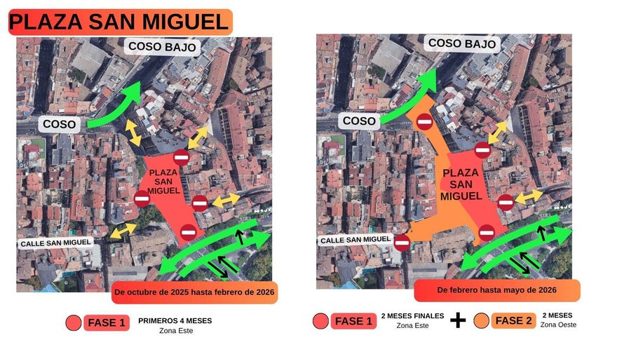 El tráfico en la fase 1 y en el enlace con la fase 2 de las obras de San Miguel y el Coso.