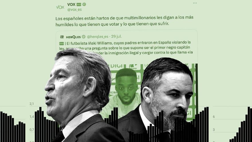 Feijóo y Vox se instalan en el 'espíritu Torre Pacheco' y siguen buscando votos vinculando inseguridad e inmigración