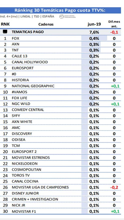 Ránking por cuota de las 30 principales cadenas de pago