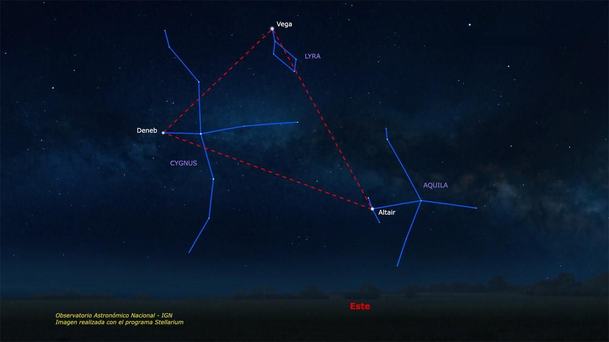 El Triángulo de Verano.