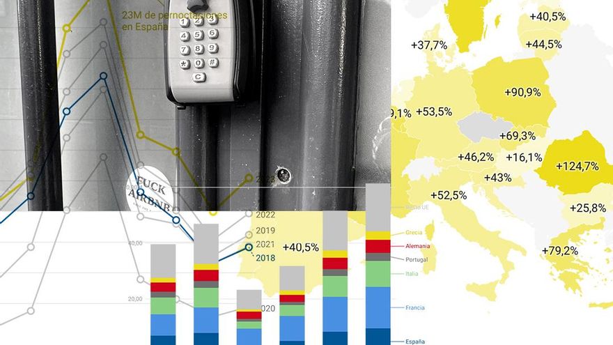 Las diferentes propuestas del Gobierno de coalición para poner coto a los pisos turísticos