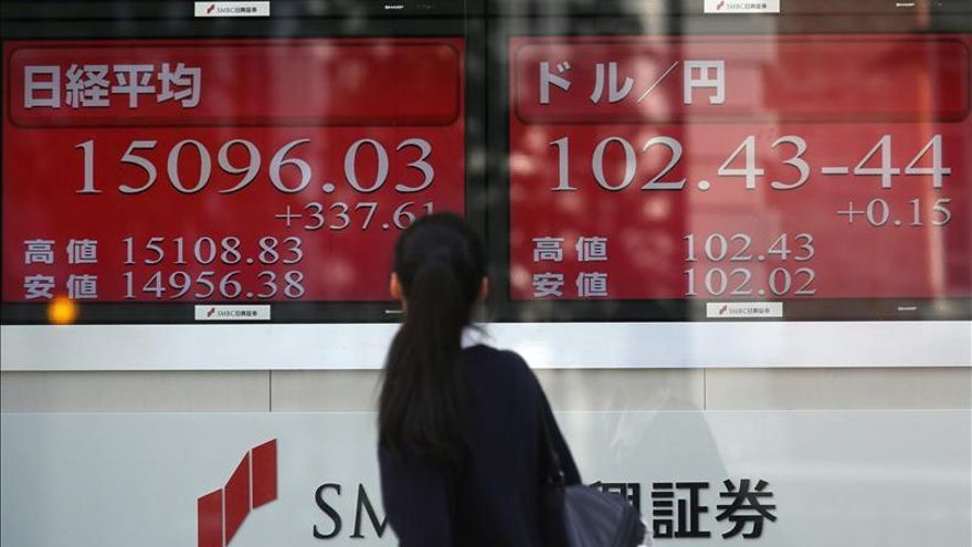 El Nikkei sube un 0,76 por ciento hasta 15.253,75 unidades