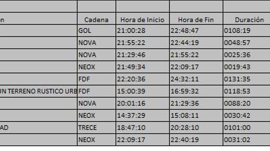 Top 10 TDT lunes 12 de marzo de 2018