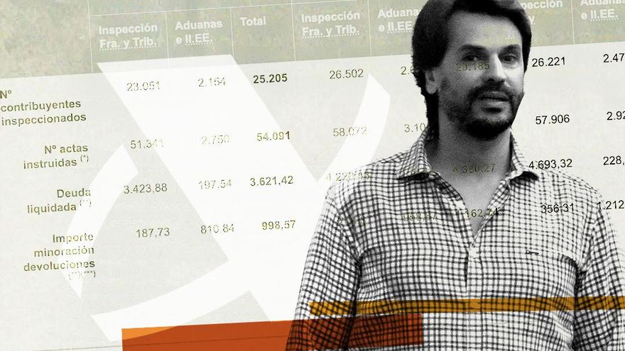 El fraude del novio de Ayuso no es normal: menos del 1% de contribuyentes investigados acaban denunciados como él