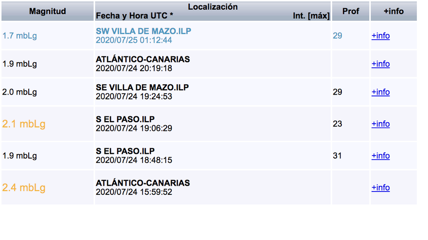 Relación de pequeños terremotos registrados por el IGN en el entorno de La Palma en las últimas horas.
