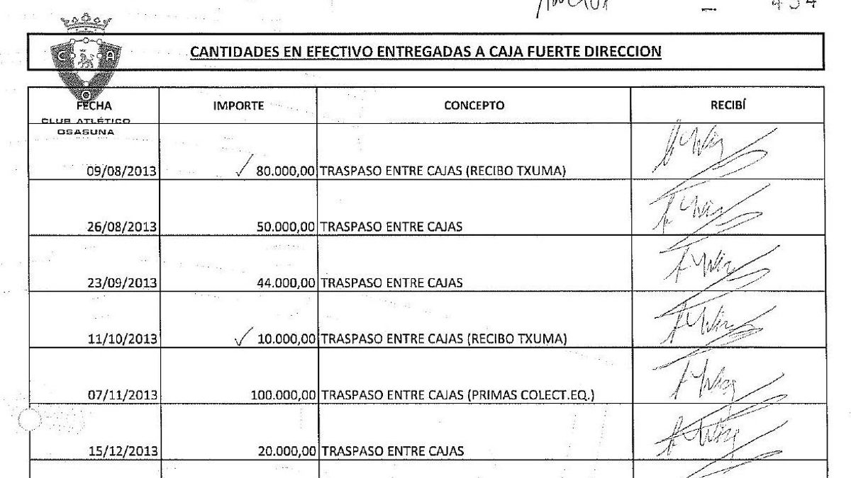 Un detalle de algunas de las extracciones de dinero facilitadas por el excontable de Osasuna.