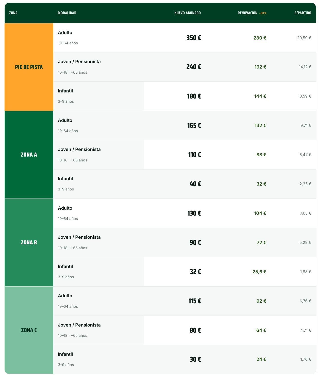 Desglose completo de precios