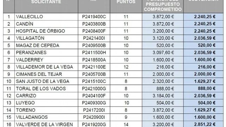Reparto de ayudas a la música tradicional.