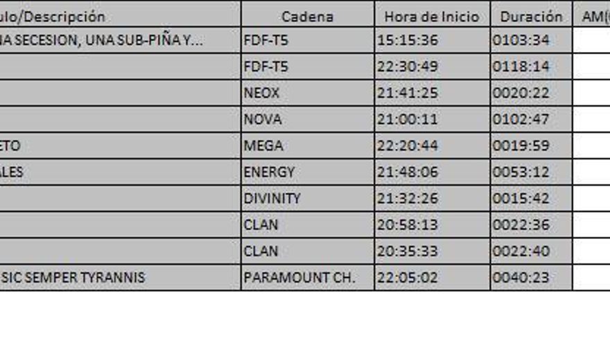 Ránking TDT 20 febrero de 2017