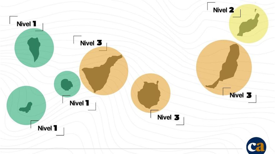 Nuevos niveles de alerta en Canarias