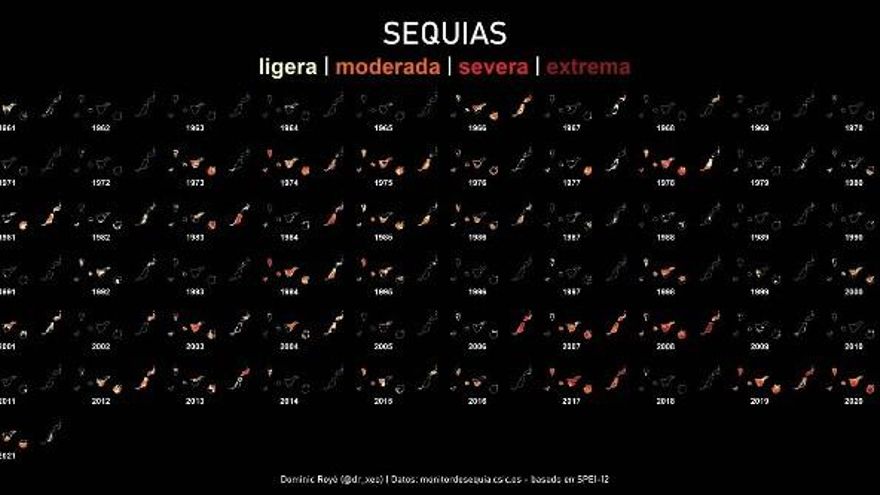 Gráfico de sequías en las Islas Canarias. / Roye Dominic