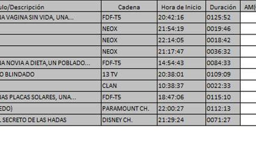 Ránking TDT 4 de febrero de 2017