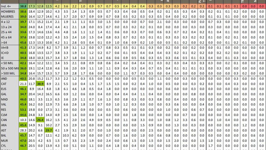 Audiencias uvas 2016 por targets
