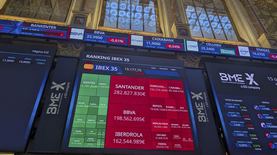 La escalada de petróleo y gas y el temor a una crisis de deuda aceleran las caídas de las bolsas y el Ibex se deja más de un 2%