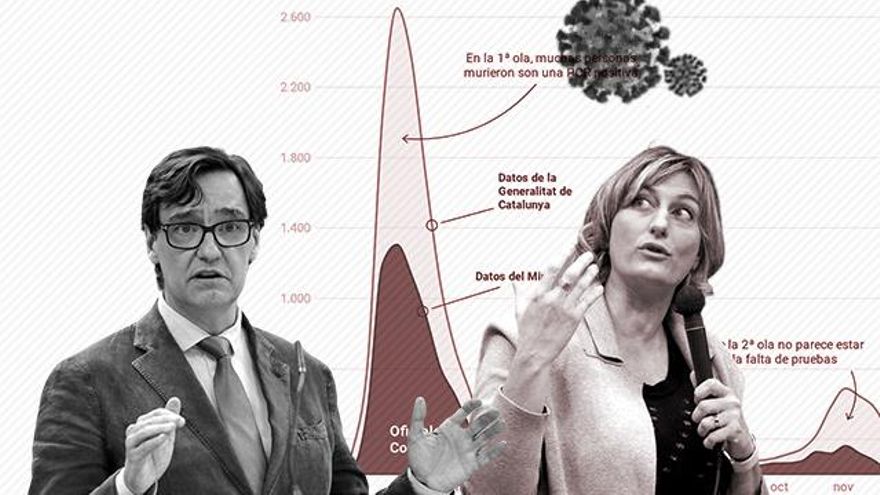 Salvador Illa y Alba Vergés
