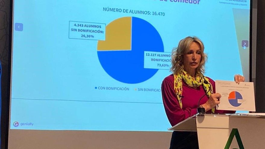 Decidir qué estudiar a mitad de curso: los afectados por el adiós al Plan Musical